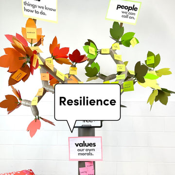 The Resilience Framework by Treely using The Storyteller Tree