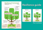 Resilience Framework with Worksheets FREE